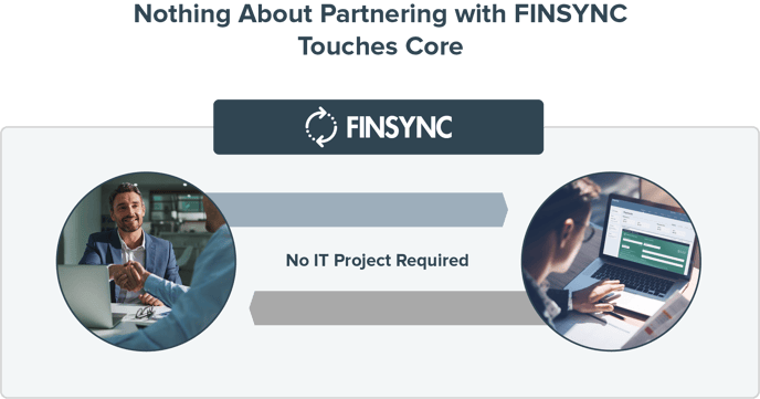Deploying-Fintech-Partnerships